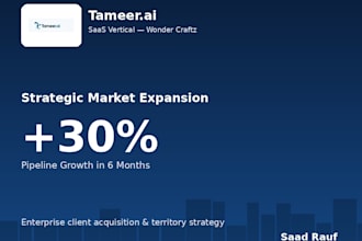 be your b2b business development and sales growth consultant