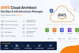 be your AWS cloud architect, devops and infrastructure manager