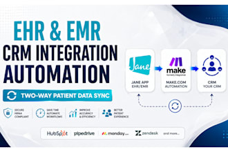 integrate jane app cliniko drchrono ehr emr medical CRM practice automation