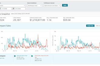 manage amazon fba fbm ebay walmart and dropshipping stores
