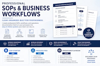 write professional business documents and sops