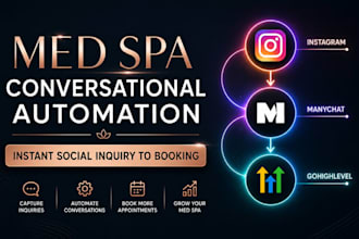 do manychat gohighlevel instagram med spa plastic surgery practice automation