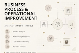 improve your business processes, workflows and operations