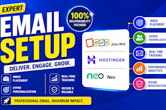 configure zoho mail hostinger neo hyper personalization inbox placement tracking