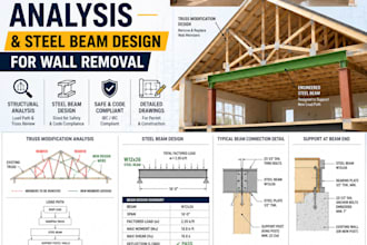 roof truss modification analysis and steel beam design for wall removal