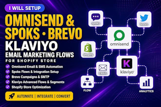 optimize omnisend, klaviyo, brevo, and spoks email marketing for shopify store