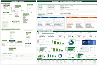 do data cleaning, sql queries and power bi dashboards