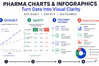 improve pharma presentations with professional charts and infographics