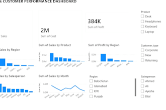 do excel analysis, dashboards, pivot tables and charts