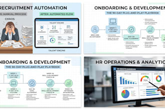 be your HR consultant for process improvement and operations