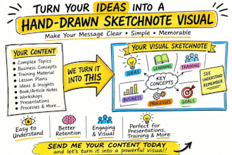 turn your topic or ideas into a hand drawn sketchnote visual