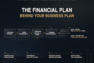 build the financial plan behind your business plan
