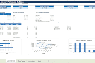 build you a custom excel spreadsheet with formulas and formatting