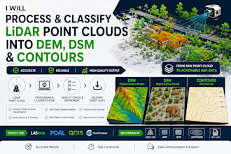 process and classify lidar point clouds into dem, dsm, and contours