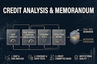 analyse your acquisition debt with covenant tests and a lender memo