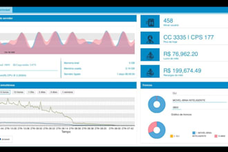 vicidial twilio asterisk freepbx 3cx voip fusionpbx phone system did