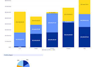build and automate your smartsheets project tracker and dashboard