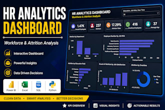 create an interactive power bi HR analytics dashboard