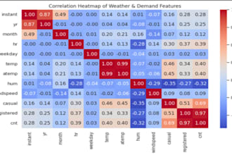 do python data science, machine learning, and predictive modeling