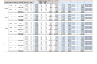 do boq, quantity takeoff and estimation