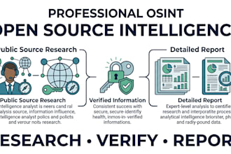 conduct professional osint research and intelligence analysis