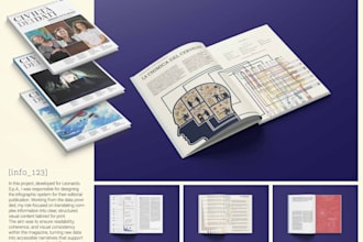 direct and design your complete brand visual ecosystem