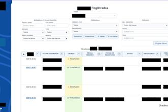 automate your business just give me the problem