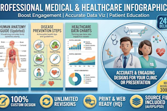 design professional medical infographics and healthcare visuals
