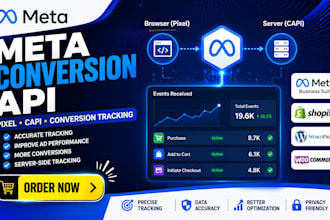 setup meta conversion API with stape and ga4 server side tracking