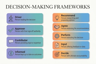 manage complex technology projects with agile delivery