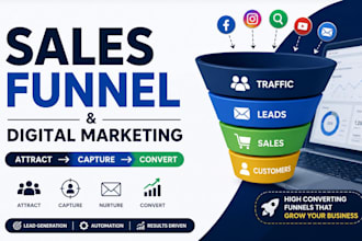 build a high converting sales funnel and digital marketing strategy