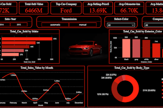 create interactive power bi dashboards for business analytics