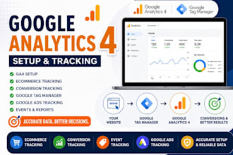 setup google analytics 4 ga4, ecommerce tracking and conversion tracking