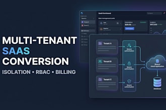 convert your react node app into a secure multi tenant saas