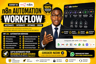 n8n youtube automation, ai automation, n8n workflow