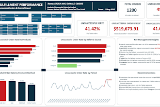 clean, organize, and analyze your excel data using power query