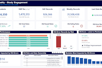 turn your data into clear, valuable insights using power bi