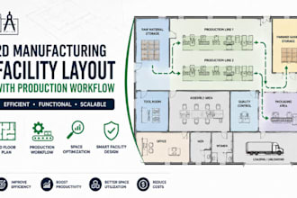 design 2d manufacturing facility floor plan layout production worklflow