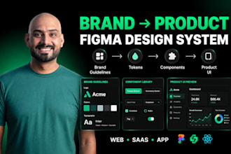 turn your brand into a figma design system and UI kit