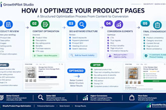 optimize your shopify product pages for SEO and conversions