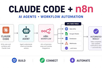 build claude code automation n8n ai agent n8n workflow