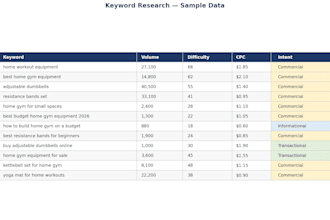 seo keyword research and competitor analysis for your website