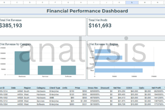build an interactive excel dashboard with KPI report
