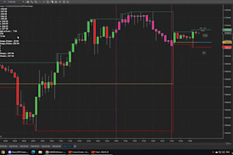 develop custom ninjatrader 8 automation and ninjascript software solution