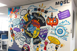 design custom wall mural wallpaper office branding kids world map and wall art