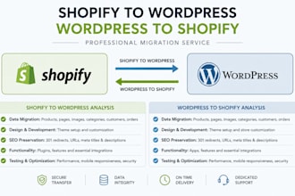 migrate transfer shopify to wordpress and wordpress to shopify migration expert