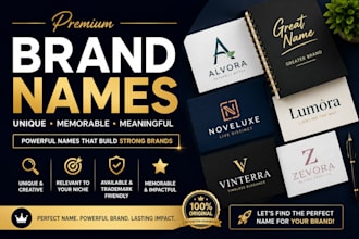 create a unique brand name, business name and naming strategy