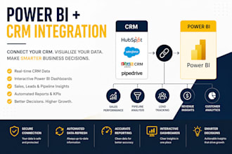 integrate your CRM with power bi for sales dashboards and reporting