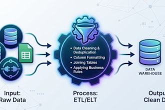 transform your data into custom models that are optimised for decision making