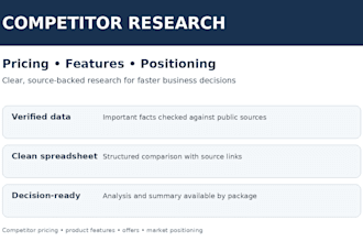 research your competitors pricing features and positioning
